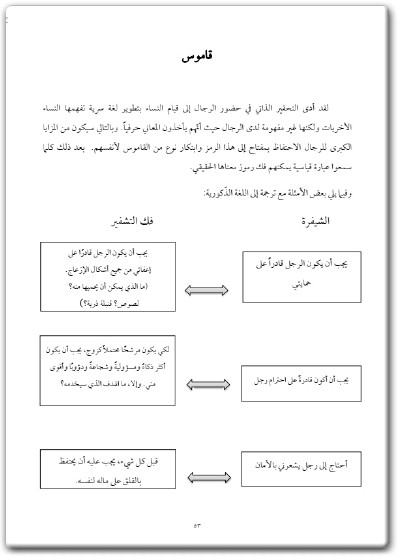 كتاب التلاعب بالرجل - تأليف إستر فيلار (1)