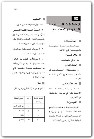 أدوات النجاح دليل المدير سوزان تيرنر electro75.com 2