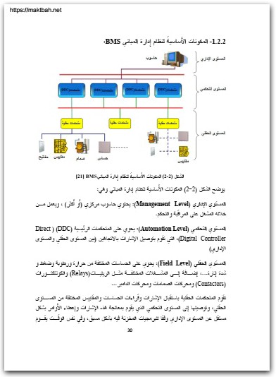 أنظمة إدارة الطاقة فى المباني أحمد محمود المصري موقع المكتبة نت www.Maktbah.net 3