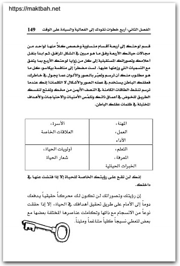 إذا كنت على عجلة من أمرك فتمهل لوثر سافرت المكتبة نت www.Maktbah.net 4