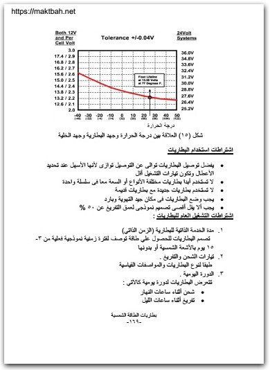 الطاقة الكهروشمسية كاميليا يوسف محمد موقع المكتبة نت www.Maktbah.net 1