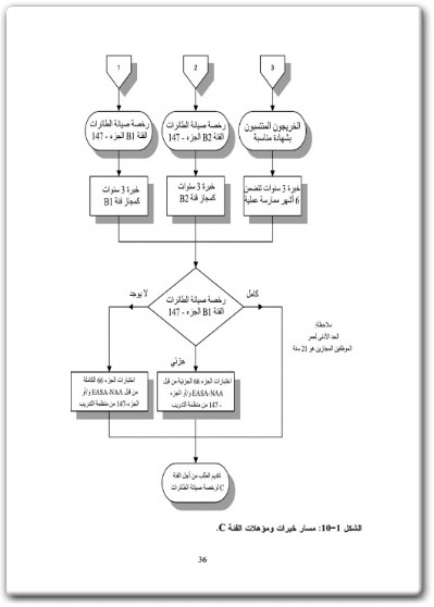 تحميل كتاب مبادئ هندسة الطائرات - تأليف لويد دونغل  (1)