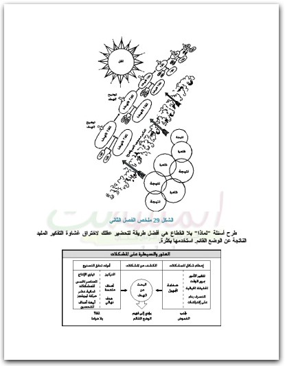 شيغيو شينغو كايزن وفن التفكير الابداعي شيغيو شينغو موقع المكتبة نت www.Maktbah.net 1