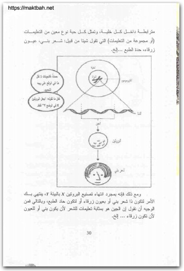 علم النفس التطوري دليل مصور يحكي قصة تطور العقل البشري ديلان إيفانز www.Electro75.com المكتبة نت (3)