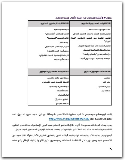 كشف مستقبل الحرب الطويلة تقرير راند ا WWW.ELECTRO75.COM المكتبة نت (2)