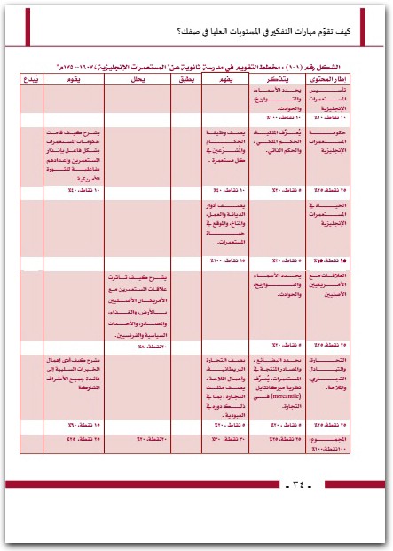 كيف تقوّم مهارات التفكير في المستويات العليا في صفك؟ سوزان م. بروكهارت www.electro75.com المكتبة نت (2)