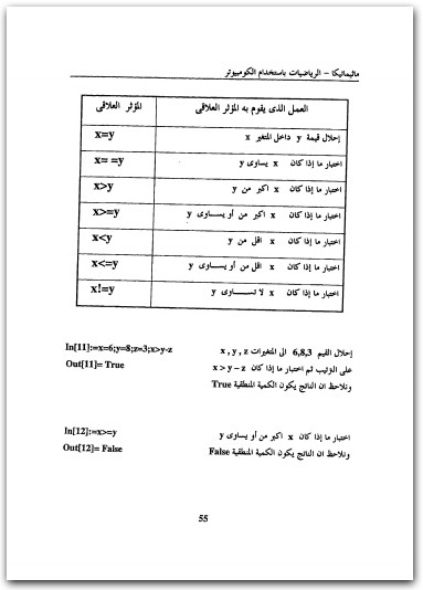 ماثيماتيكا الرياضيات باستخدام الحاسوب رأفت رياض رزق الله المكتبة نت (3)