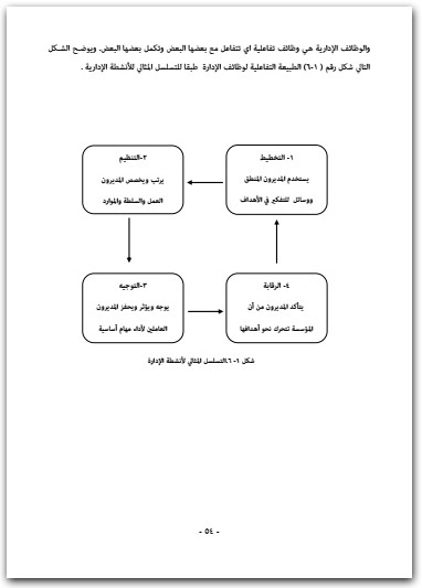 مقومات التخطيط والتفكير الاستراتيجي الفعال أحمد السروي موقع المكتبة نت www.maktbah.net 2
