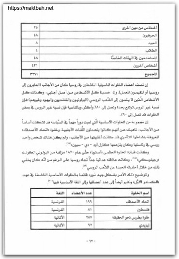 إكليل الشوك الروسي التاريخ السري للماسونية ١٧٣١ ١٩٩٦ و. أ. بلاتونوف موقع المكتبة نت (2)