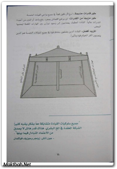 كتاب القادة 24 درسا من أجل قيادة إستثنائية PDF تأليف جون إتش. زينجر .. (3)