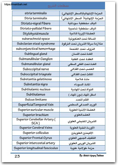 كتاب مصطلحات التشريح - تأليف عبد الرحمن تابع (1)