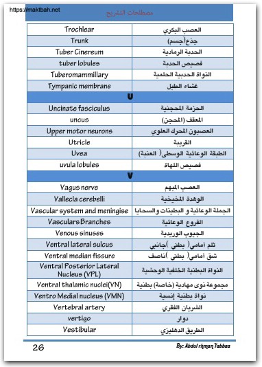 كتاب مصطلحات التشريح - تأليف عبد الرحمن تابع (3)